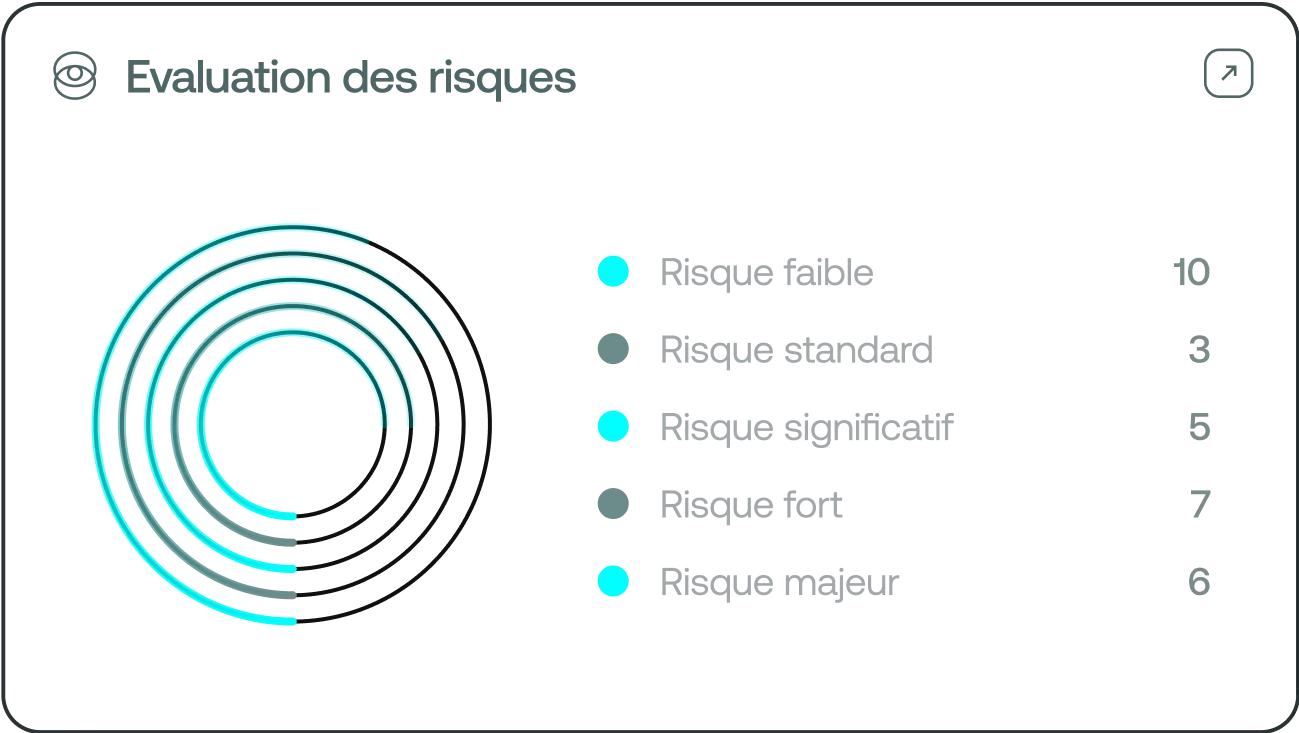 evaluation des risques
